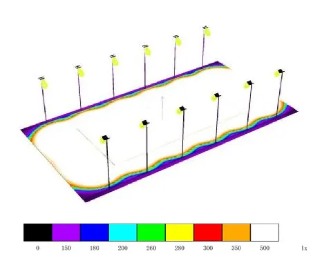 伪色表现图，网球场照明工程案例-丰朗光电