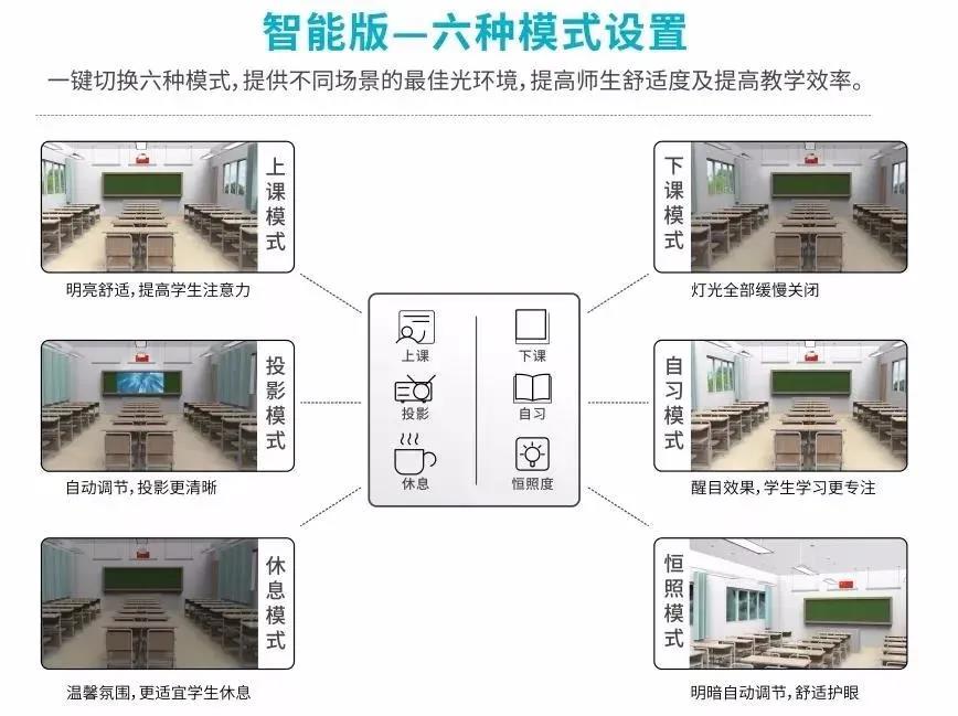 2020全国教室照明产业情况分析-丰朗光电