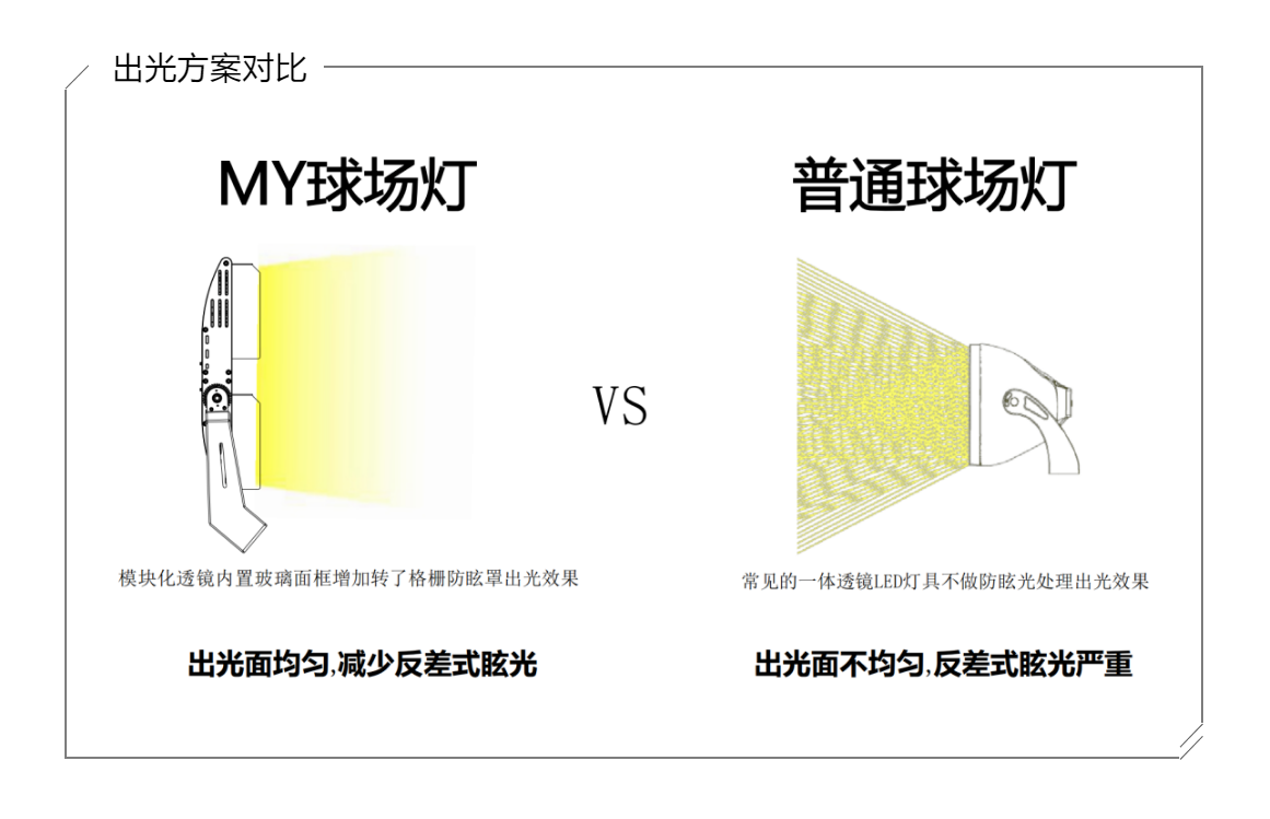 MY球场灯，专业体育场馆照明（网球场灯）-出光方案对比