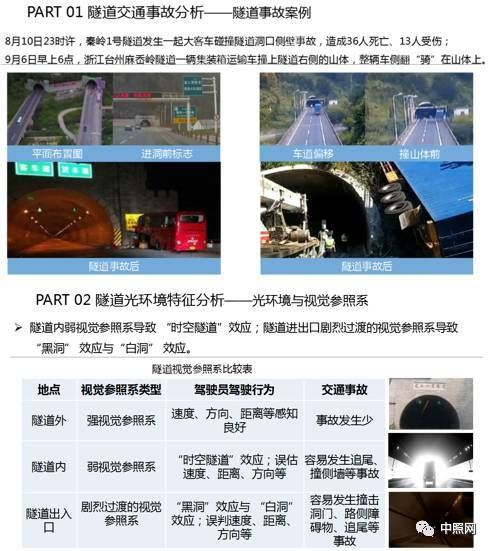 关于隧道灯的技术要求和发展趋势_丰朗光电