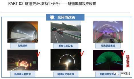 关于隧道灯的技术要求和发展趋势_丰朗光电