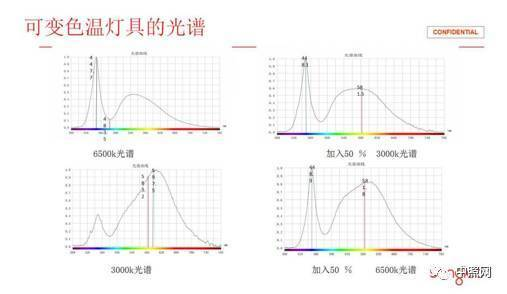 关于隧道灯的技术要求和发展趋势_丰朗光电