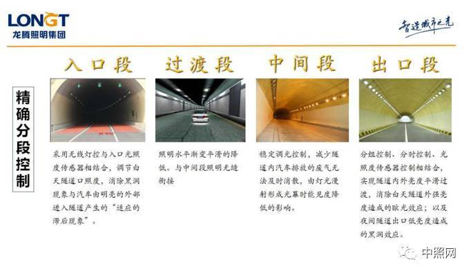 关于隧道灯的技术要求和发展趋势_丰朗光电
