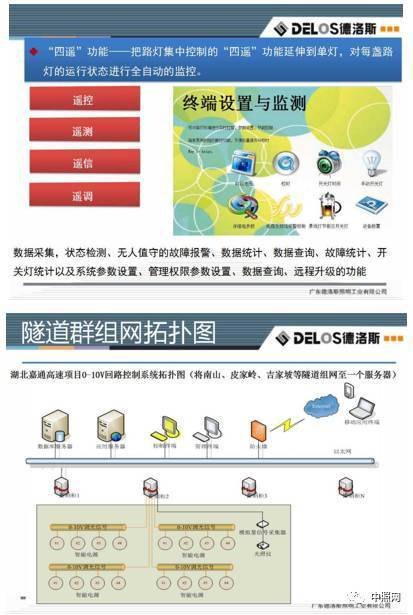 关于隧道灯的技术要求和发展趋势_丰朗光电