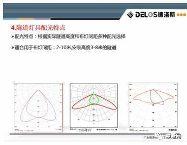 关于隧道灯的技术要求和发展趋势_丰朗光电