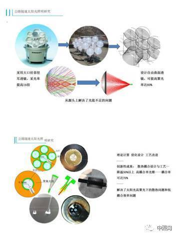 关于隧道灯的技术要求和发展趋势_丰朗光电