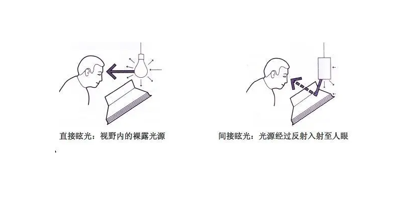 眩光小知识---丰朗光电